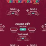 Profile picture of Theo dõi lịch thi đấu World Cup 2026 cập nhật mới nhất. Chọn vòng tranh tài phù hợp để tra cứu thông tin những cuộc đối đầu.Theo dõi lịch thi đấu FIFA World Cup 2026 nhanh chóng. Lựa chọn giai đoạn giải đấu để tra cứu thông tin trận đấu.